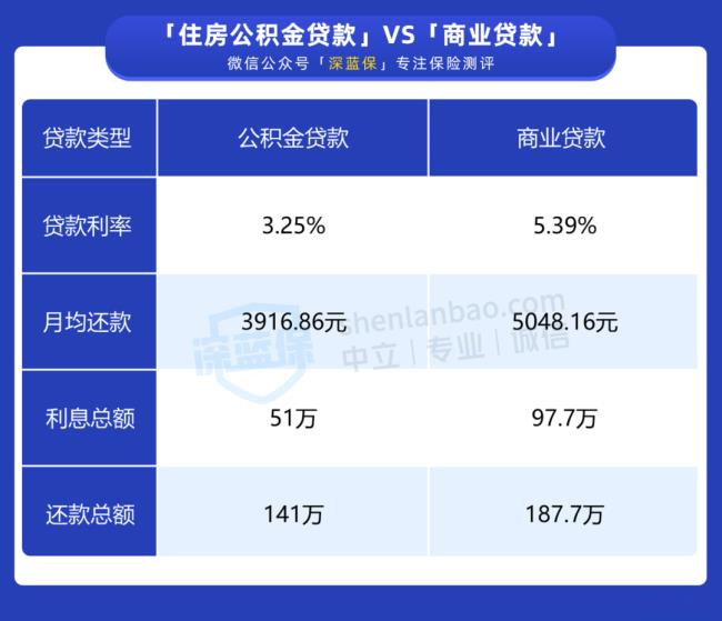 深圳社保断交有什么影响（盘点深圳社保中断的影响）