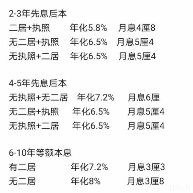 房产能二次抵押吗（房产二次抵押的危害）