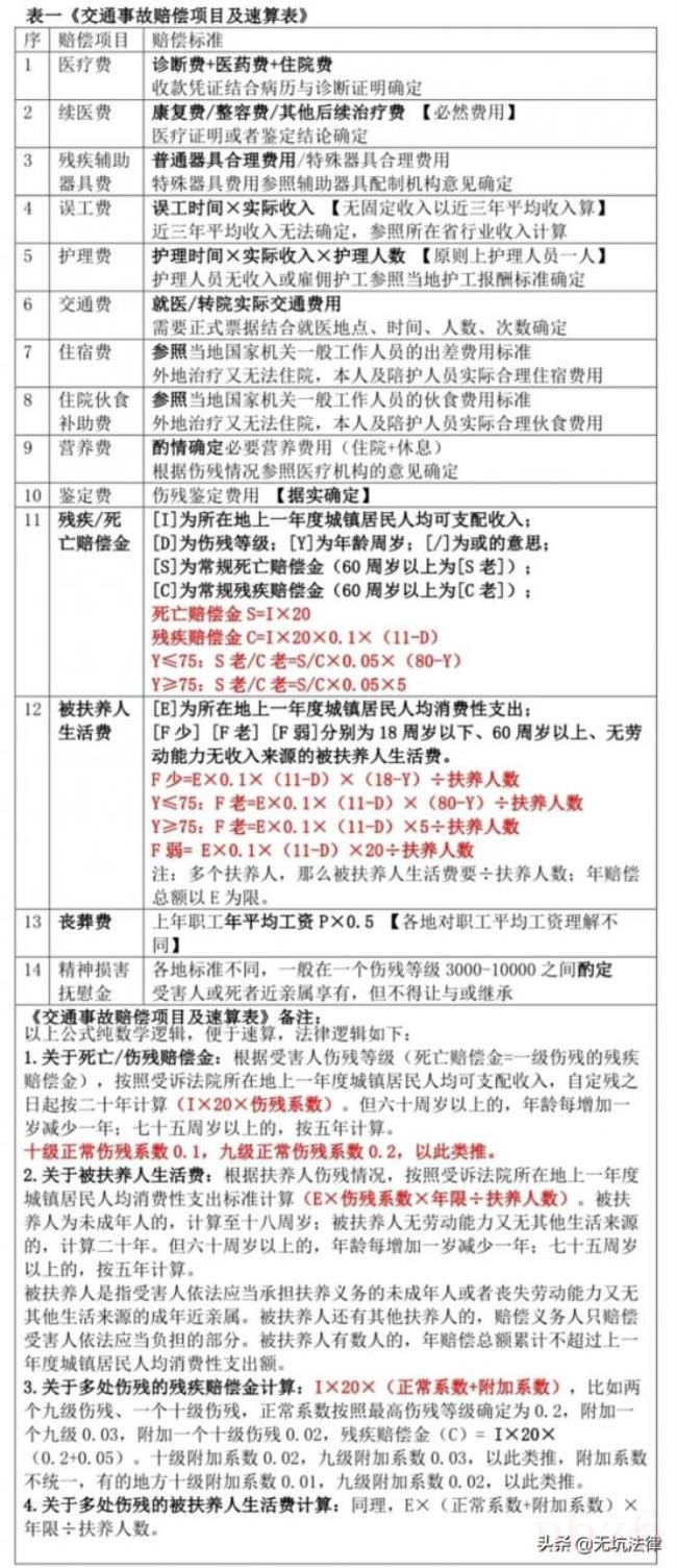 江苏省交通事故赔偿标准（2021江苏省人身损害赔偿标准）