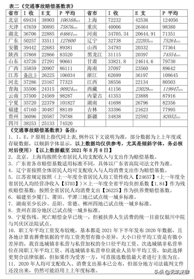 江苏省交通事故赔偿标准（2021江苏省人身损害赔偿标准）