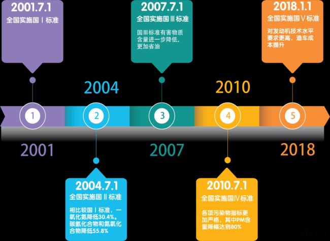 汽车报废年限新规定（2021年车辆报废标准最新规定）