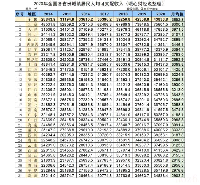 最低社保标准每月交多少（员工社保最低标准）