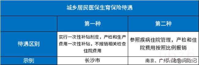 南京医保报销比例怎么计算（南京医保住院报销比例）