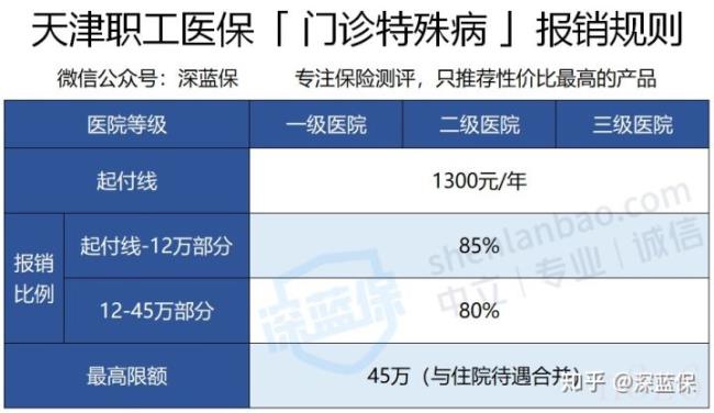 医疗保险如何报销（国家医疗保险报销范围）