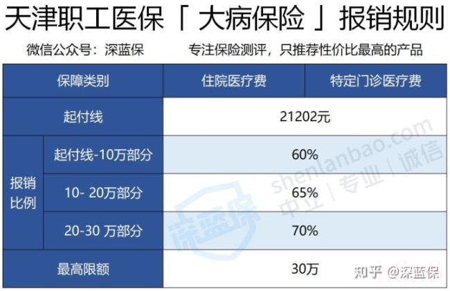 医疗保险如何报销（国家医疗保险报销范围）