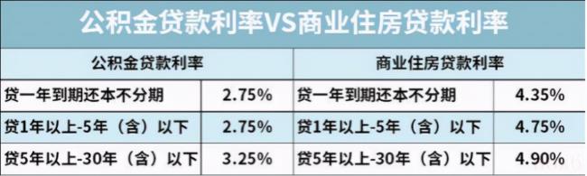 公积金可以干嘛（住房公积金的用途和作用）