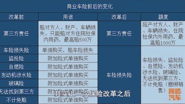 车险要买哪几种险种（2021年车险价格表）