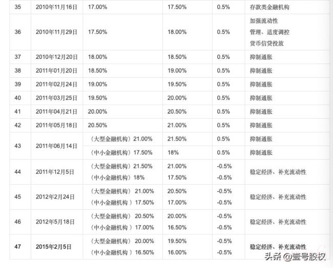 降准降息是什么意思（降准和降息的区别）