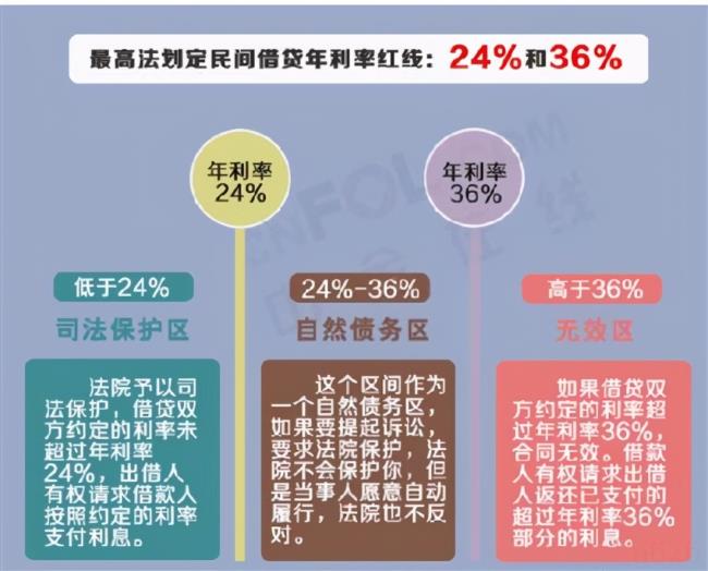 民间贷款利率多少合法（合法民间借贷利率）