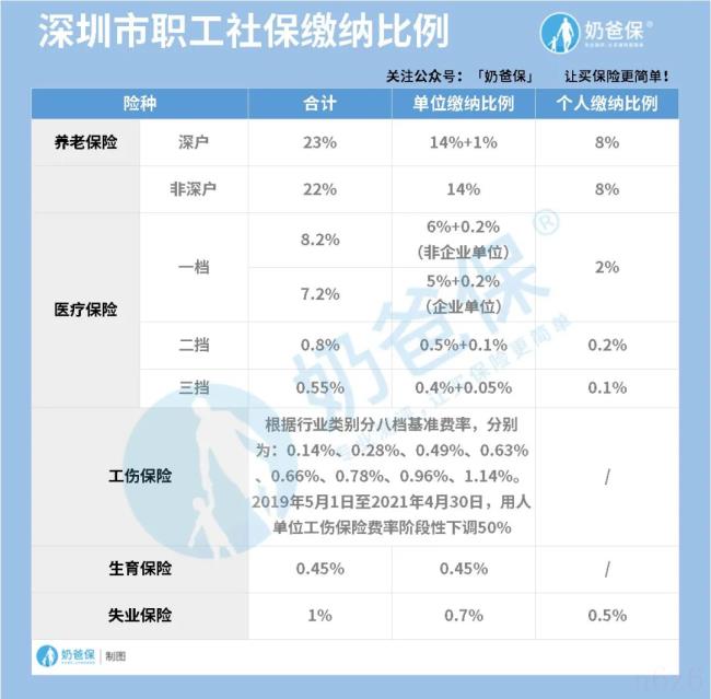 代上社保是什么意思（医保和社保有什么区别）