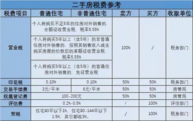 二手房交易手续是什么流程（二手房交易流程步骤）