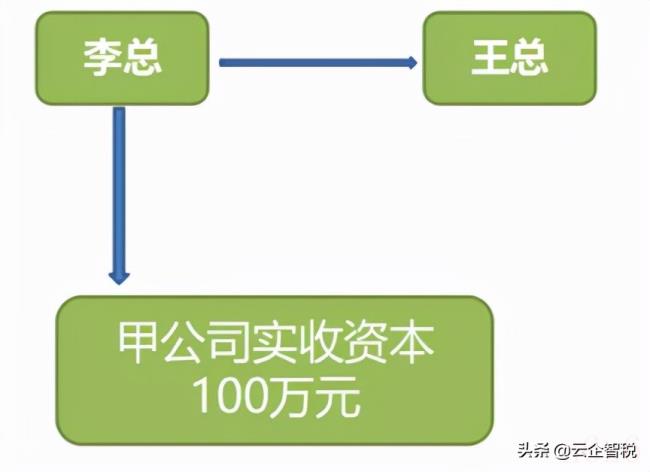 个人转让股权需要交哪些税（个人转让公司股权个税处理方法）