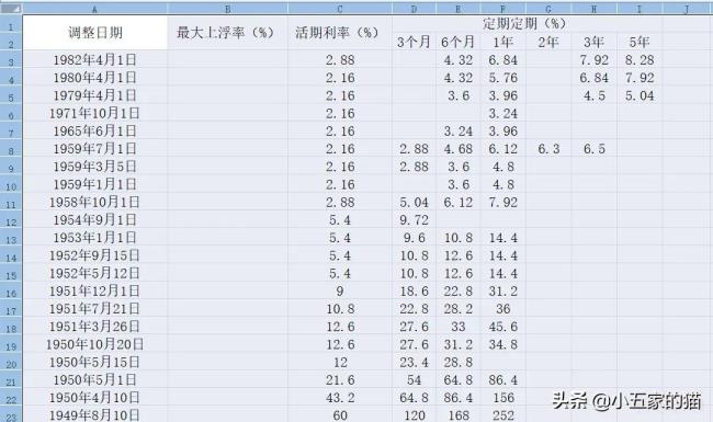 5年贷款基准利率是多少（2021年最新房贷利率表）