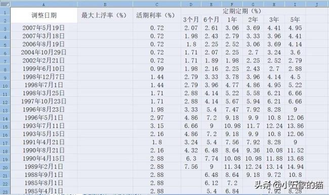 5年贷款基准利率是多少（2021年最新房贷利率表）