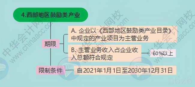 企业所得税最新政策（最新企业所得税减免政策）