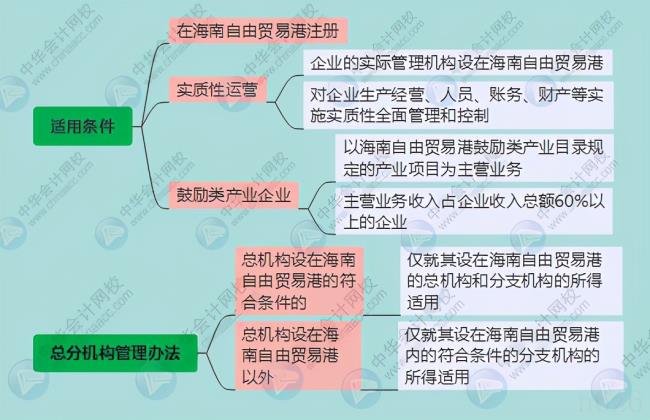 企业所得税最新政策（最新企业所得税减免政策）