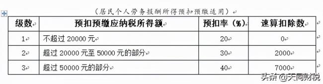 个调税税率表（个税最新扣除税率表）