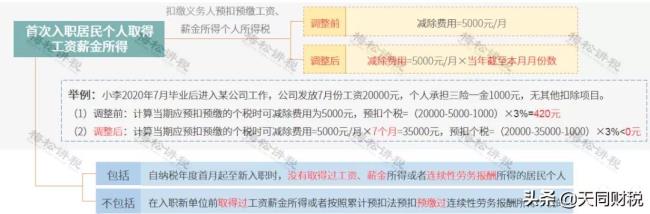 个调税税率表（个税最新扣除税率表）