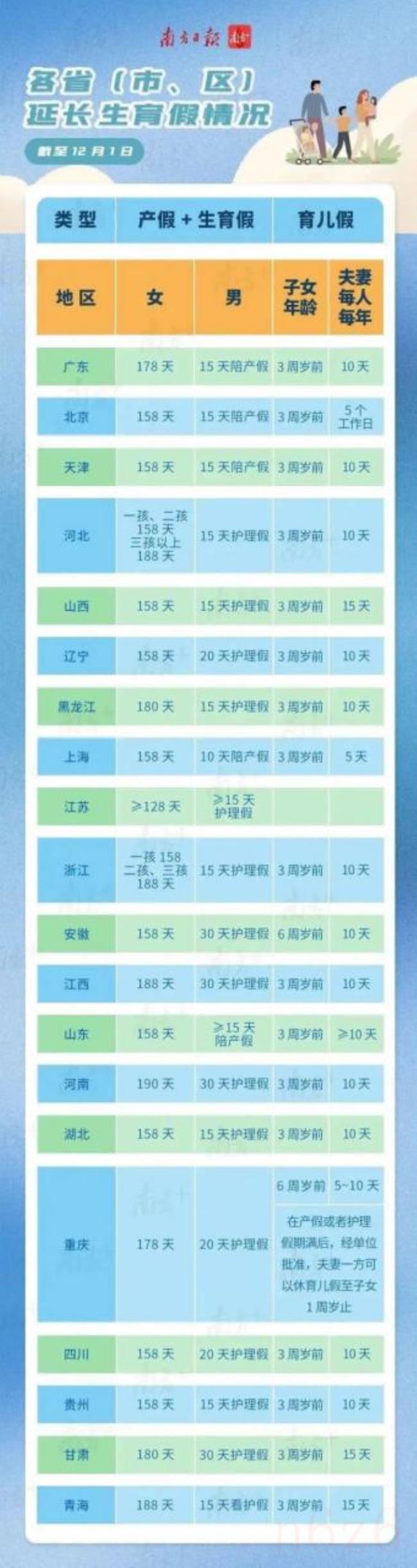 计划生育政策有哪些调整（计划生育政策最新）