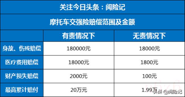 交强险怎样交费（交强险费用明细）