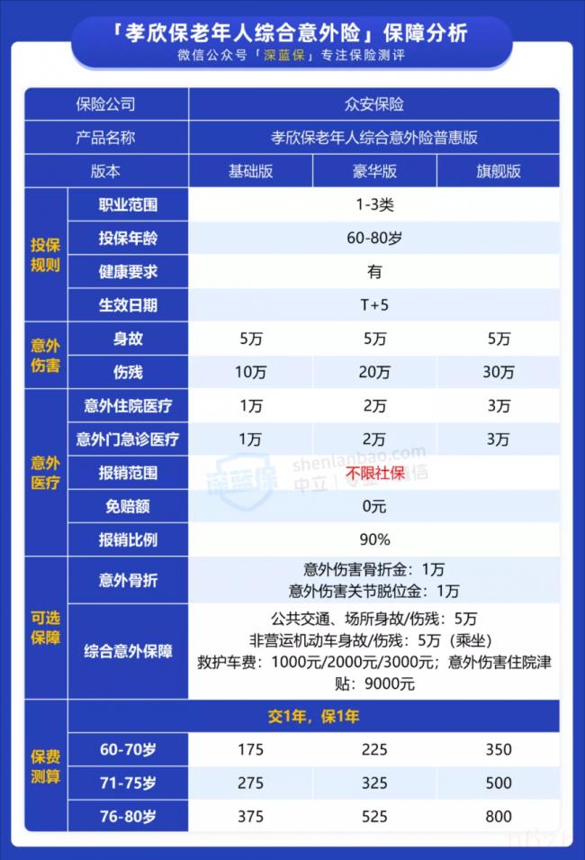 老人意外险包括什么（老人意外险包括范围）