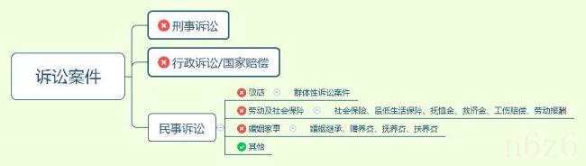 遗产继承律师费怎么收费（遗产继承纠纷律师费用）