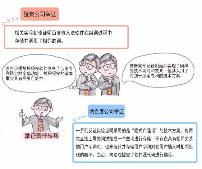 软件专利侵权怎么判定（专利侵权的判定标准）