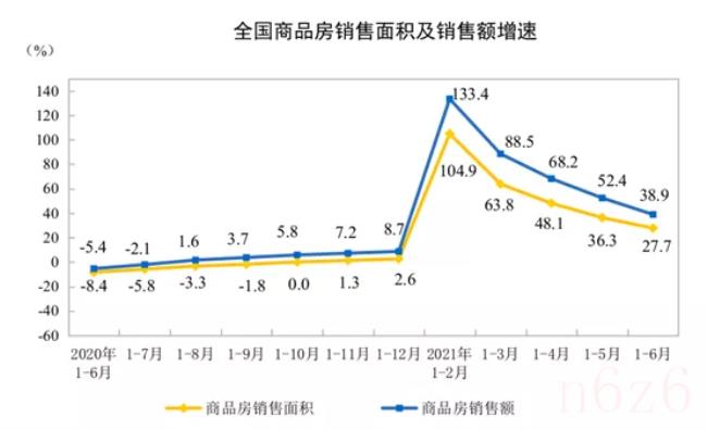 关于最新房地产政策（国家最新房产政策规定）