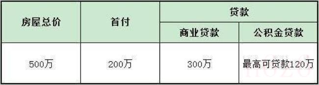 商业贷款和公积金贷款的区别在哪（公积金贷款与商业贷款的区别）