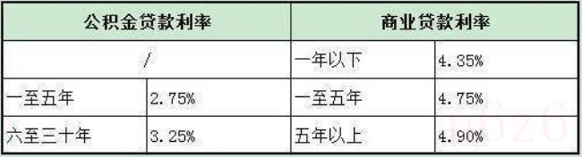 商业贷款和公积金贷款的区别在哪（公积金贷款与商业贷款的区别）