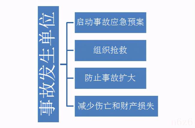 事故调查处理条例（事故上报流程及内容）