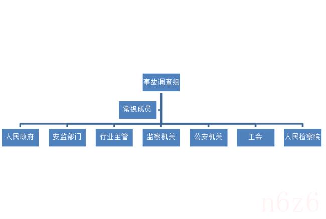 事故调查处理条例（事故上报流程及内容）