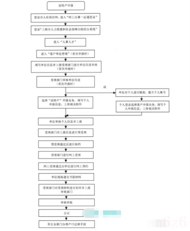 上海居住证转户口需要什么条件（上海居住证转户口政策2022）