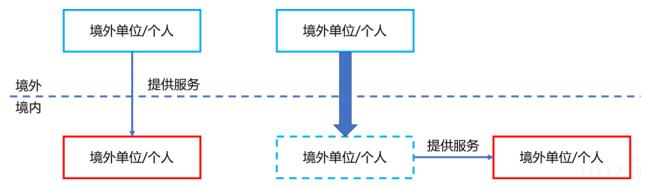 增值税代扣代缴多少（代扣代缴适用税率）