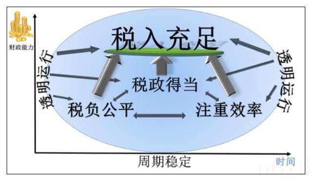 房产税如何征收（2022年房产税新政策出台）