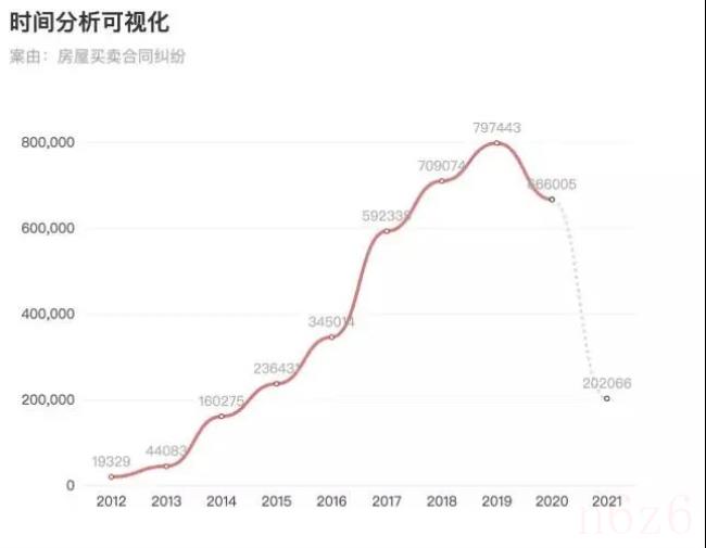 房子合同纠纷怎么处理（卖房合同签订注意事项）