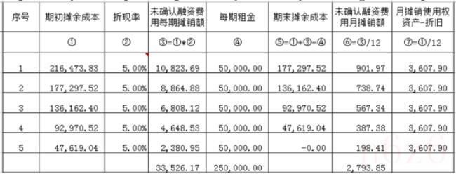 企业新租赁准则对所得税的影响（新准则租赁会计账务处理例题）