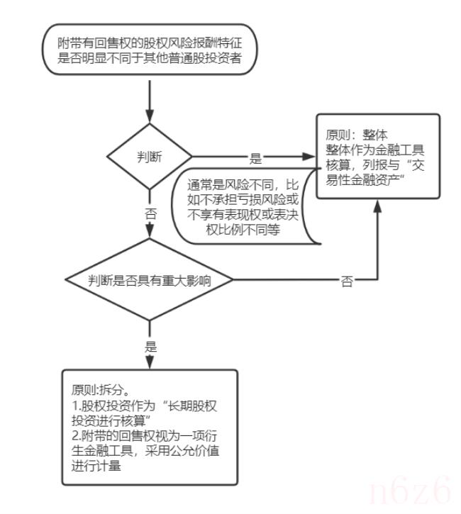 公司回购股权的法律规定（股权回购的情形）