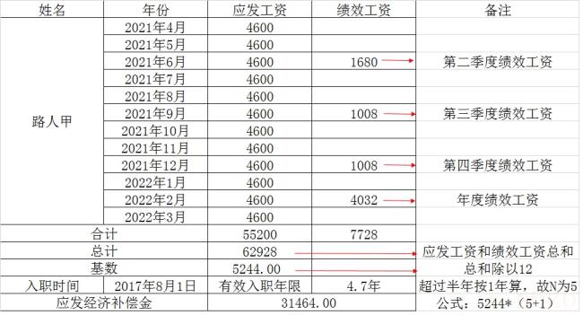 经济补偿金计算标准（职工经济补偿金计算标准）