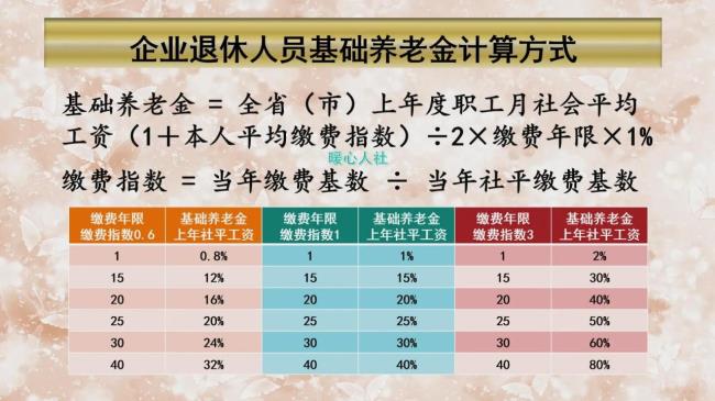 退休金计算公式怎么算（最新退休工资计算方法）