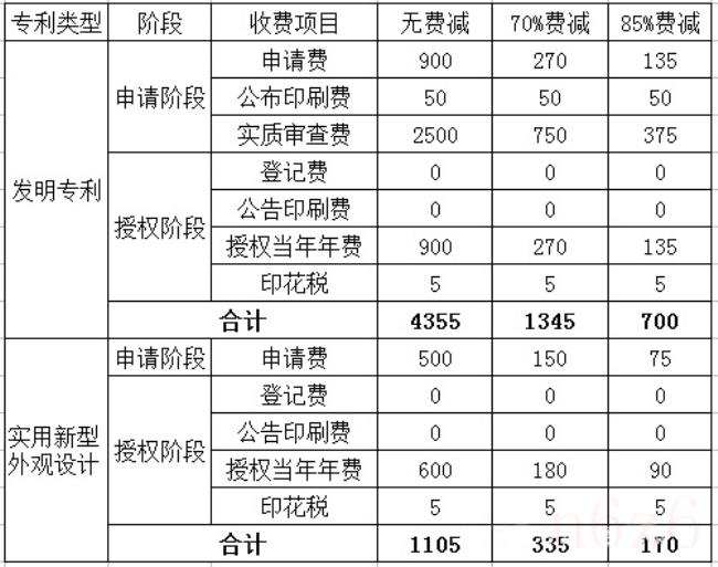 申请国际专利多少钱(国际专利申请流程及费用)