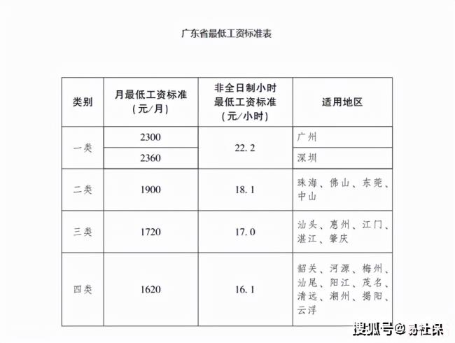 广州社保多少钱一个月（广州社保等级以及价格）