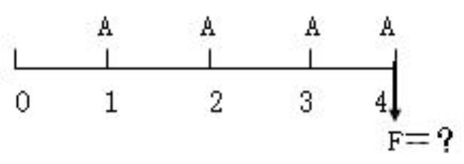 年金怎么计算（关于年金的计算题及答案）