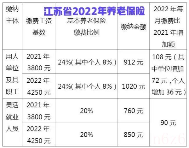 个人缴纳养老保险划算吗（个人养老保险缴费档次）