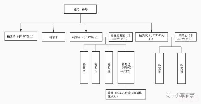 继承人顺序分配比例（父母继承子女遗产比例）