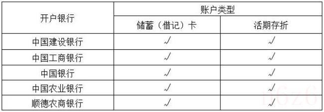 补充公积金可以提取吗(提取公积金的方法)