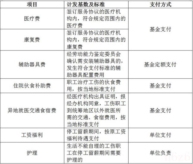 湖南省工伤保险条例有哪些（湖南10级工伤赔偿标准一览表）