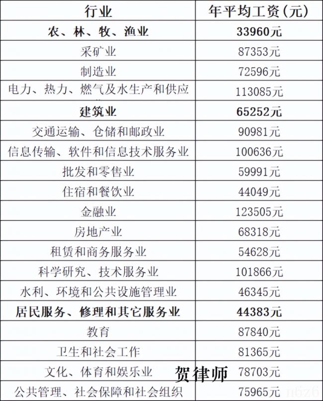 2022年交通事故赔偿标准是多少（交通事故赔偿明细表）