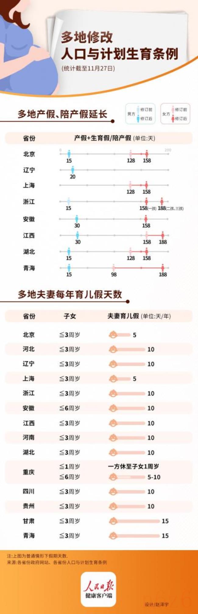 安徽省陪产假是多少天（安徽省男职工陪产假规定）