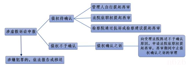 企业破产法司法解释三（破产法全面解读与分析）